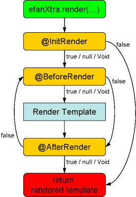 efanXtra Component Lifecycle